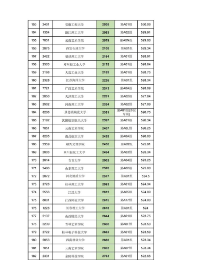 2024年美术专业江西省排名 2024年美术专业江西省排名