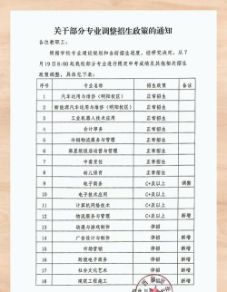 2024年物资学院学什么专业 2024年物资学院学什么专业