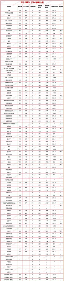 2024年师范类专业排名河北考研 2024年师范类专业排名河北考研