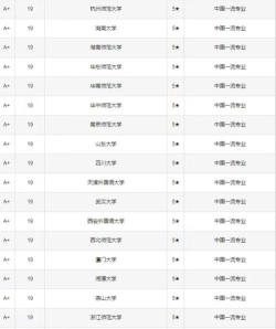 国内英语博士专业排名 国内英语博士专业排名