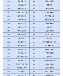 2024年设计专业二本大学排名 2024年设计专业二本大学排名