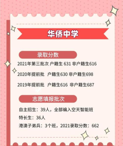 2024年温州华侨中学专业排名表 2024年温州华侨中学专业排名表