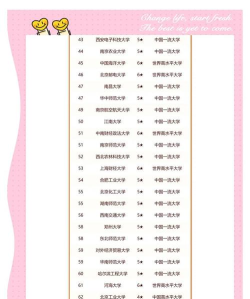 2024复旦的王牌专业排名 2024复旦的王牌专业排名