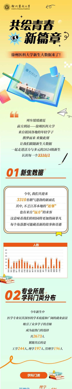 2024麻醉科专业排名 2024麻醉科专业排名