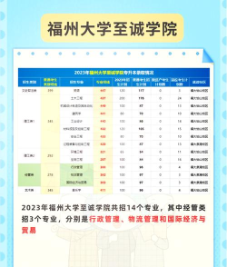 2024福州至诚学院专业排名 2024福州至诚学院专业排名