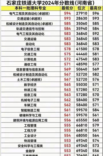 2024年河北省铁路专业排名大学 2024年河北省铁路专业排名大学