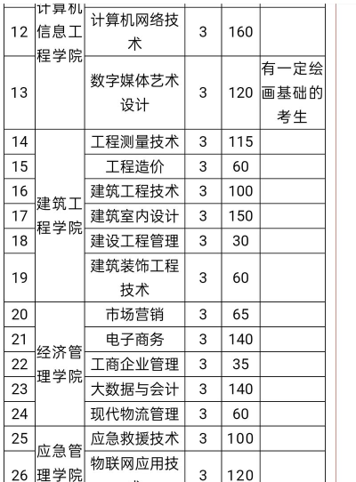 应用工程学院好就业吗吗 应用工程学院好就业吗吗