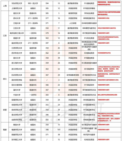 2024年初升高英语专业排名学校 2024年初升高英语专业排名学校