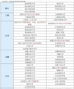 期货专业考研学校排名 期货专业考研学校排名