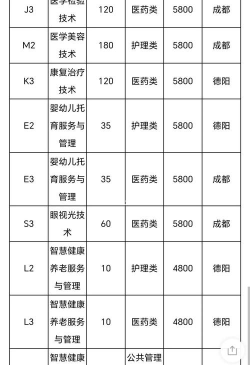 2024学校护理类专业排名 2024学校护理类专业排名