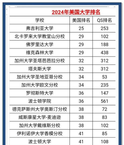 2024年美国外交专业大学排名 2024年美国外交专业大学排名