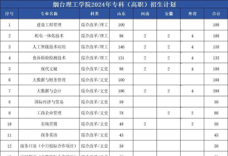 2024年烟台理工学院专业表排名 2024年烟台理工学院专业表排名