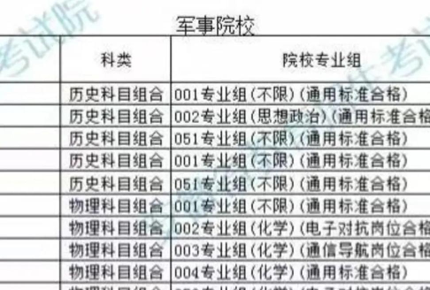 2024军事提前批专业排名 2024军事提前批专业排名