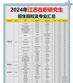 2024年在职大专学什么专业好 2024年在职大专学什么专业好