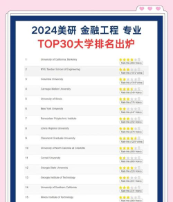 2024黑金融工程专业排名 2024黑金融工程专业排名