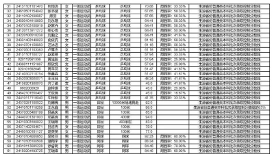 2024年高中体育类专业排名表 2024年高中体育类专业排名表