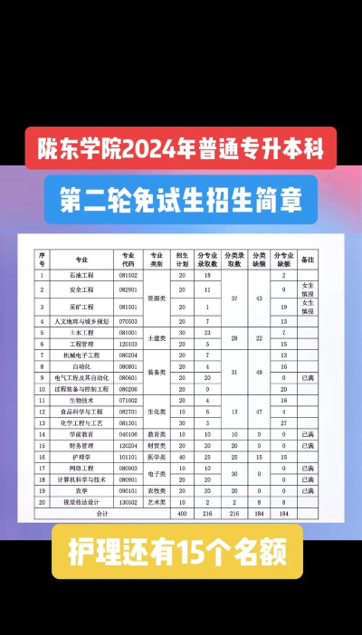 2024年陇东学院专业排名一览表 2024年陇东学院专业排名一览表