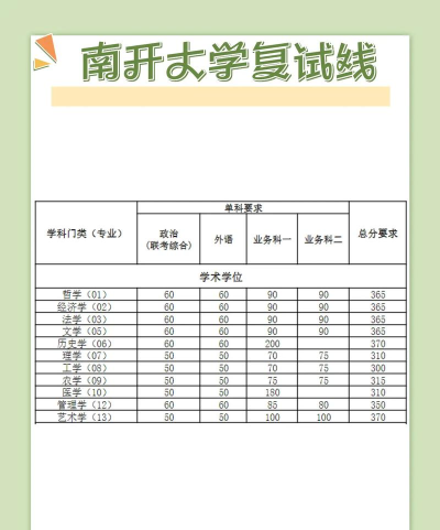 2024年南开大学专业分数线排名 2024年南开大学专业分数线排名