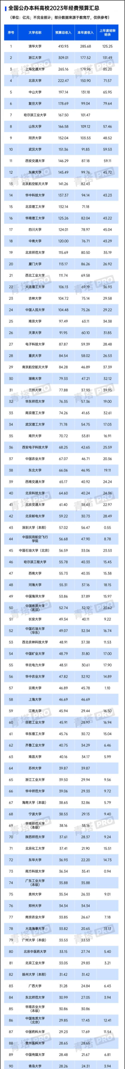 2024年造价管理专业大学排名榜 2024年造价管理专业大学排名榜
