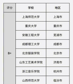 表演专业调剂学校排名 表演专业调剂学校排名