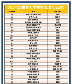 2024年各大学校最强专业排名榜 2024年各大学校最强专业排名榜