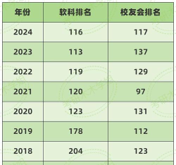 2024年内蒙古司法专业大学排名 2024年内蒙古司法专业大学排名