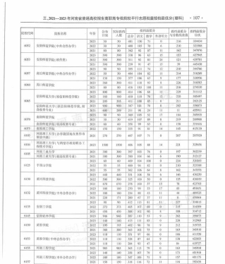 2024河南编导专业排名大学 2024河南编导专业排名大学