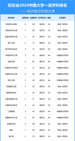 2024年射频电路专业大学排名榜 2024年射频电路专业大学排名榜