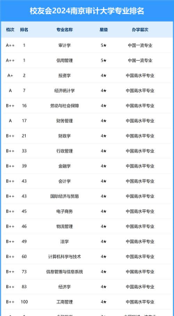2024各大学acca专业排名 2024各大学acca专业排名