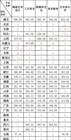 2024年湖北美术专业类大学排名 2024年湖北美术专业类大学排名