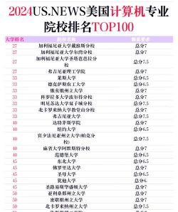 2024年计算机领域专业大学排名 2024年计算机领域专业大学排名
