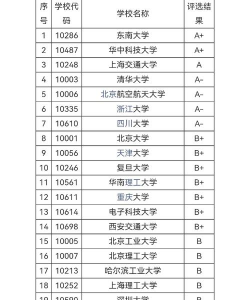 2024年分子生物学评估专业排名 2024年分子生物学评估专业排名