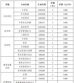 2024年湖南省中药专业学校排名 2024年湖南省中药专业学校排名
