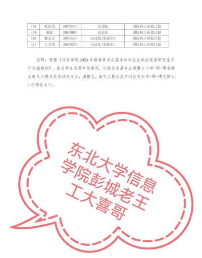 2024年东北大学专业保研率排名 2024年东北大学专业保研率排名