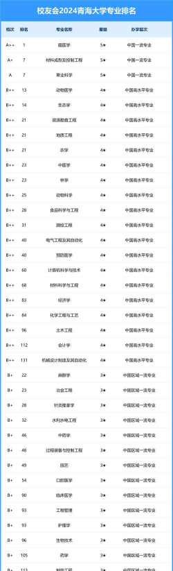 2024年青海省音乐专业大学排名 2024年青海省音乐专业大学排名