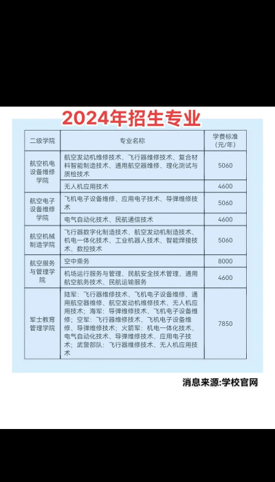 2024年空军都是学什么专业好的 2024年空军都是学什么专业好的