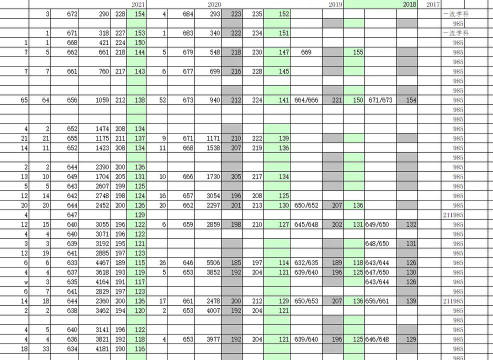 2024年计算机专业排名榜山东省 2024年计算机专业排名榜山东省