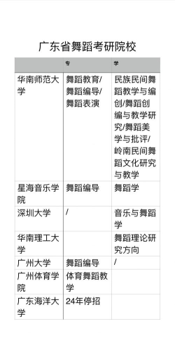 2024年舞蹈专业考研专业排名 2024年舞蹈专业考研专业排名