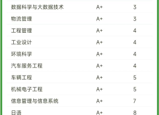 2024年同济专业的专业排名 2024年同济专业的专业排名