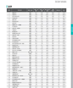 2024建筑专业电子期刊排名 2024建筑专业电子期刊排名