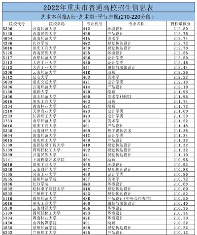 美术报考专业排名重庆 美术报考专业排名重庆