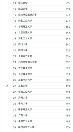 2024年acc专业排名 2024年acc专业排名
