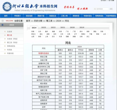 2024河北工程好专业排名 2024河北工程好专业排名