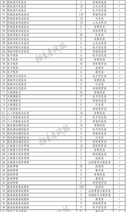 2024年南充专业排名 2024年南充专业排名