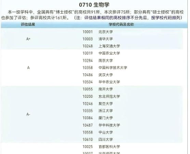 2024浙江学科生物专业排名 2024浙江学科生物专业排名