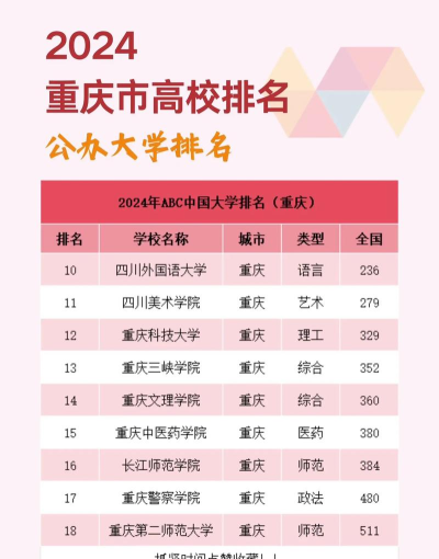 重庆高考优势专业排名 重庆高考优势专业排名