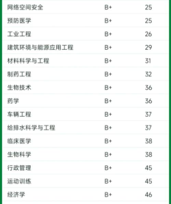 2024备注专业总分排名 2024备注专业总分排名
