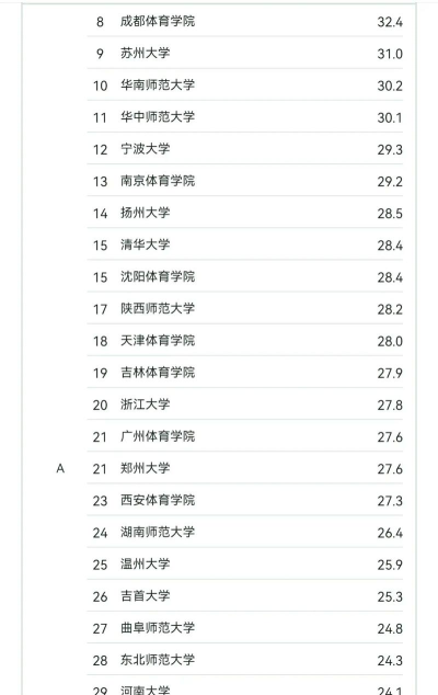 2024年大学选课体育学什么专业好 2024年大学选课体育学什么专业好