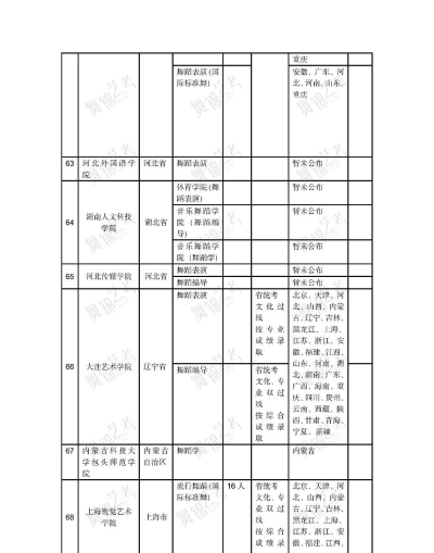 2024年舞蹈生大学专业学什么好 2024年舞蹈生大学专业学什么好