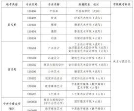 2024鲁美专业合格线排名 2024鲁美专业合格线排名